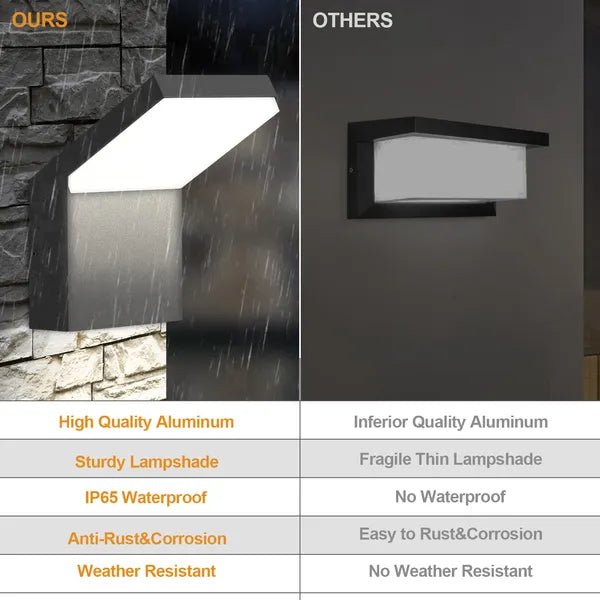 Modern Outdoor LED Wall Lamp – IP65 Waterproof Aluminum Light for Porch, Patio & Yard - Homtoy